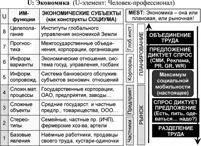 Универсум. Общая теория управления Универсум. Общая теория управления