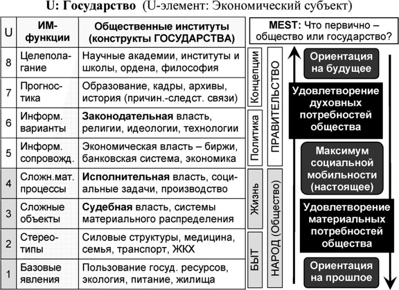 Универсум. Общая теория управления Универсум. Общая теория управления