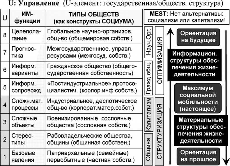 Универсум. Общая теория управления Универсум. Общая теория управления