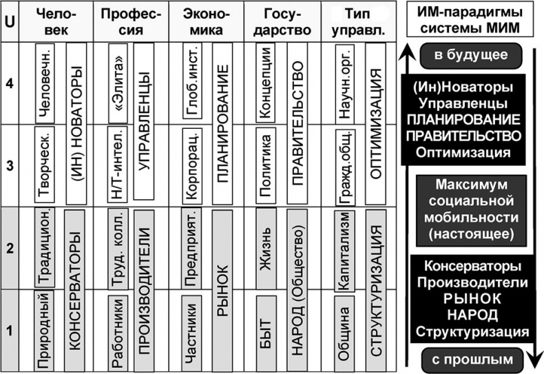 Универсум. Общая теория управления Универсум. Общая теория управления