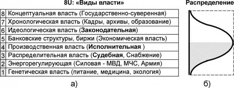 Универсум. Общая теория управления Универсум. Общая теория управления