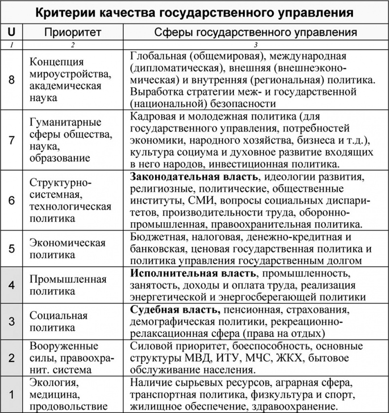 Универсум. Общая теория управления Универсум. Общая теория управления
