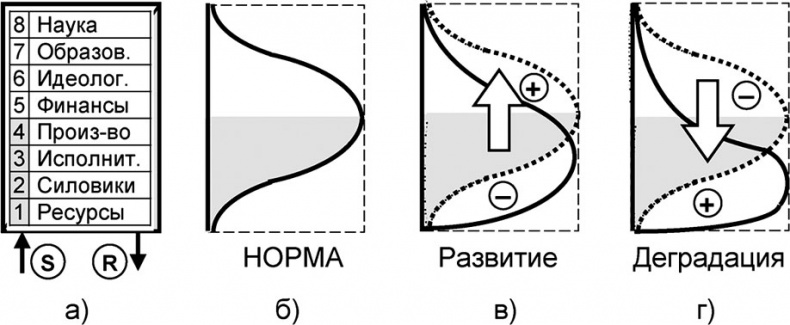 Универсум. Общая теория управления Универсум. Общая теория управления