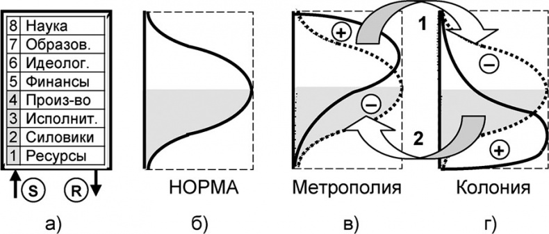Универсум. Общая теория управления Универсум. Общая теория управления