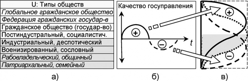Универсум. Общая теория управления Универсум. Общая теория управления
