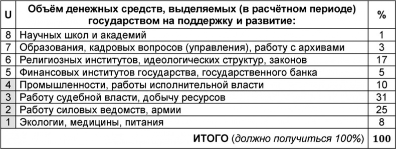 Универсум. Общая теория управления Универсум. Общая теория управления