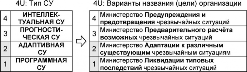 Универсум. Общая теория управления Универсум. Общая теория управления