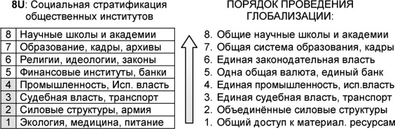 Универсум. Общая теория управления Универсум. Общая теория управления