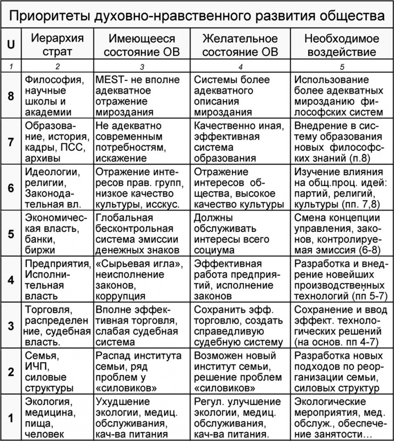 Универсум. Общая теория управления Универсум. Общая теория управления