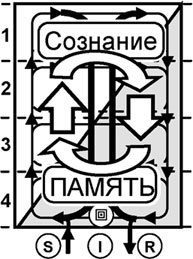 Универсум. Общая теория управления Универсум. Общая теория управления