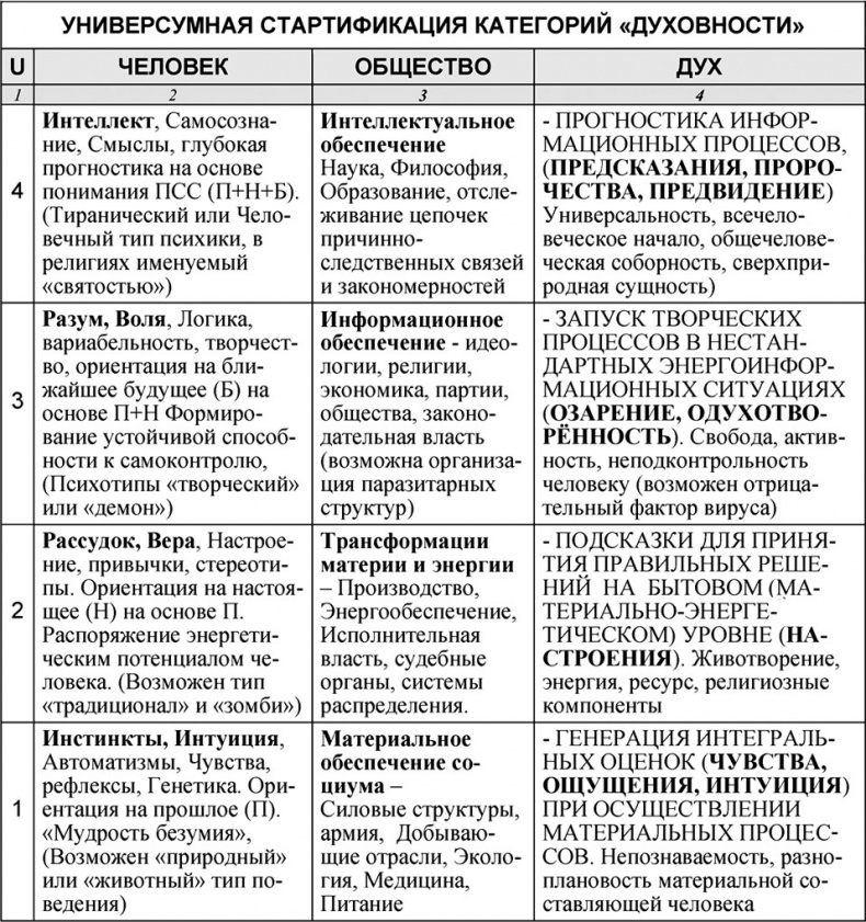 Универсум. Общая теория управления Универсум. Общая теория управления