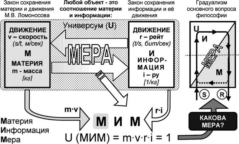 Универсум. Общая теория управления Универсум. Общая теория управления