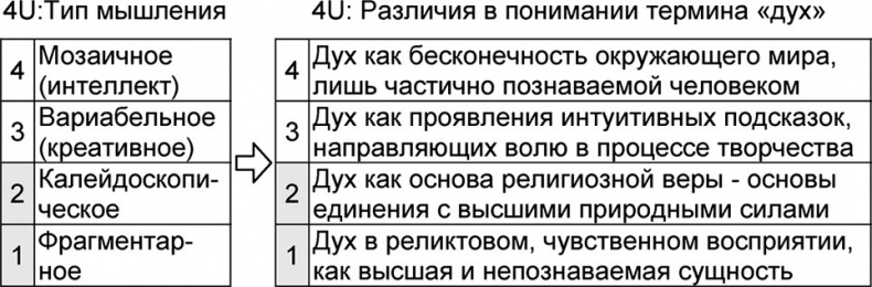 Универсум. Общая теория управления Универсум. Общая теория управления