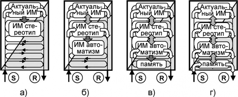 Универсум. Общая теория управления Универсум. Общая теория управления