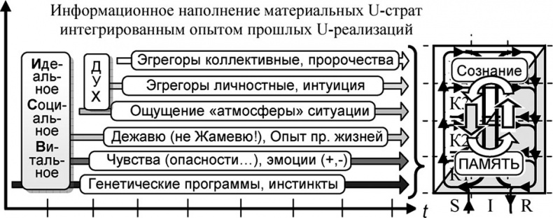 Универсум. Общая теория управления Универсум. Общая теория управления