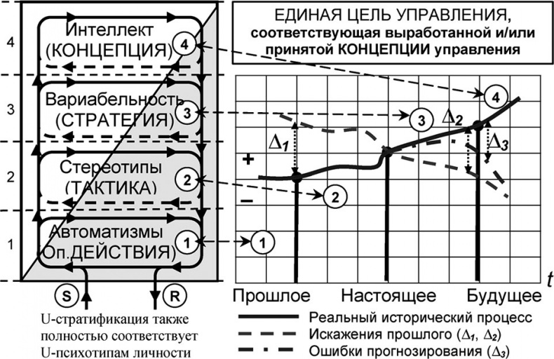Универсум. Общая теория управления Универсум. Общая теория управления