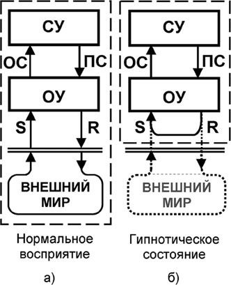 Универсум. Общая теория управления Универсум. Общая теория управления