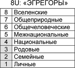 Универсум. Общая теория управления Универсум. Общая теория управления