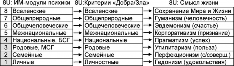 Универсум. Общая теория управления Универсум. Общая теория управления