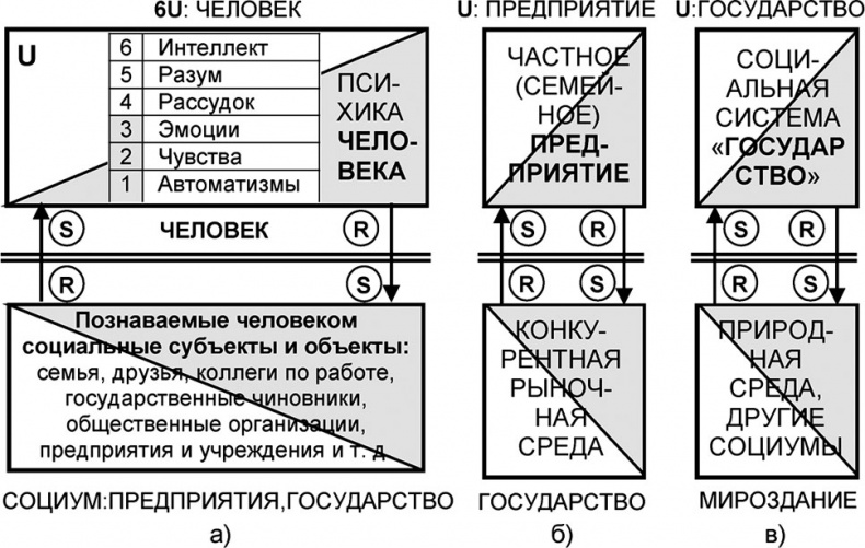 Универсум. Общая теория управления Универсум. Общая теория управления