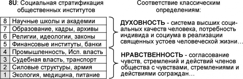 Универсум. Общая теория управления Универсум. Общая теория управления