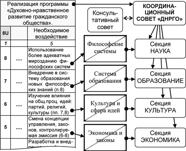 Универсум. Общая теория управления Универсум. Общая теория управления