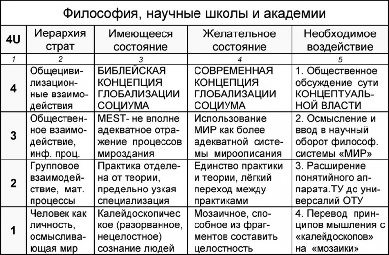 Универсум. Общая теория управления Универсум. Общая теория управления