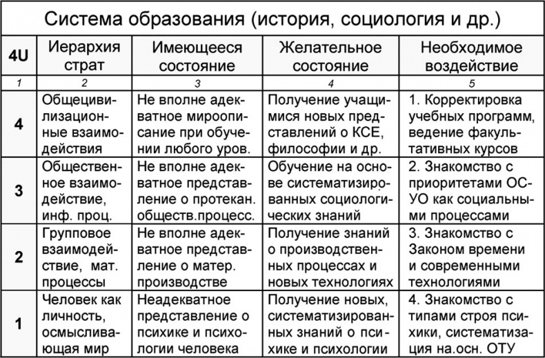 Универсум. Общая теория управления Универсум. Общая теория управления