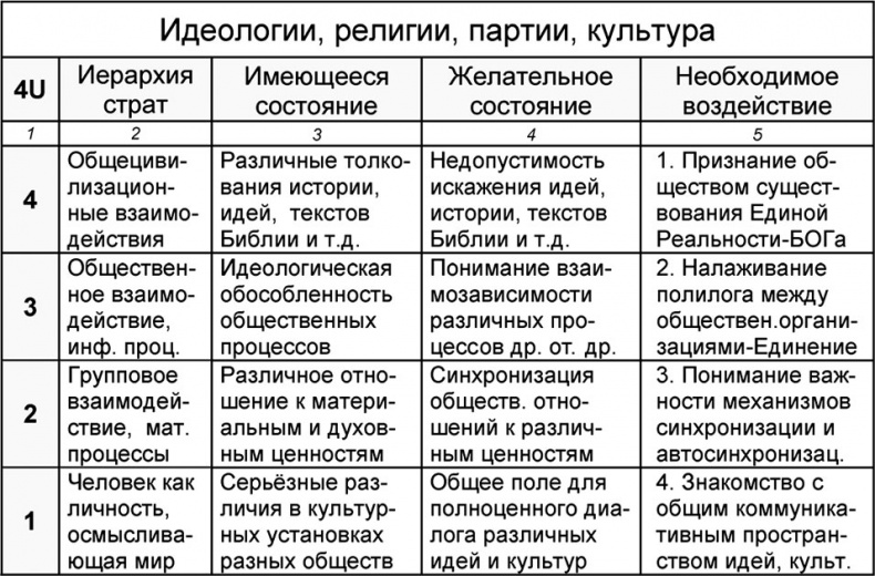 Универсум. Общая теория управления Универсум. Общая теория управления