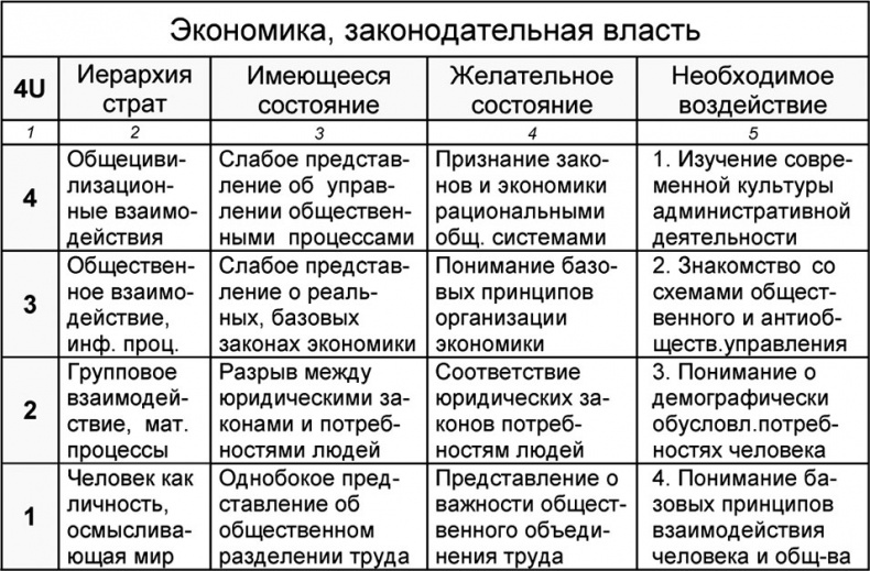 Универсум. Общая теория управления Универсум. Общая теория управления