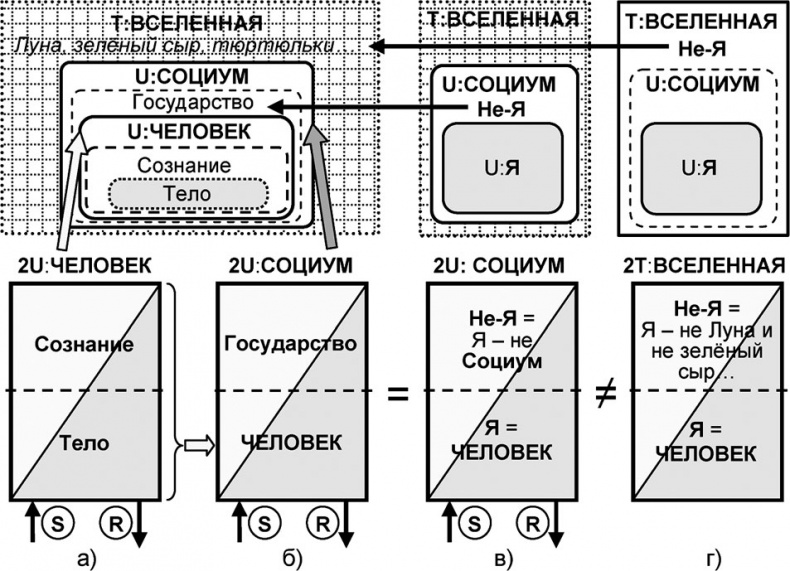 Универсум. Общая теория управления Универсум. Общая теория управления