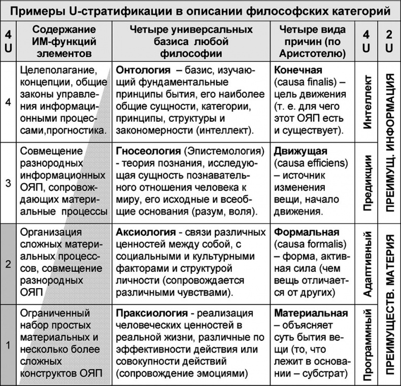 Универсум. Общая теория управления Универсум. Общая теория управления