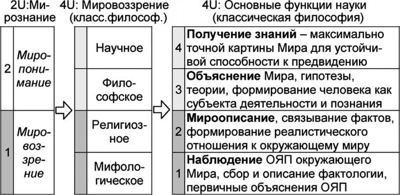 Универсум. Общая теория управления Универсум. Общая теория управления