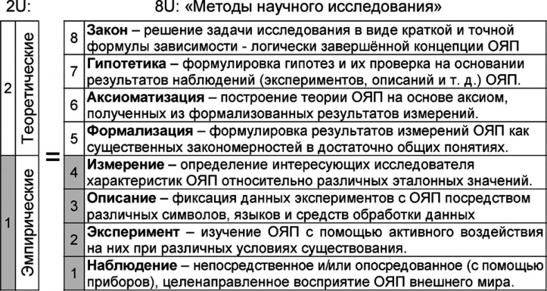 Универсум. Общая теория управления Универсум. Общая теория управления