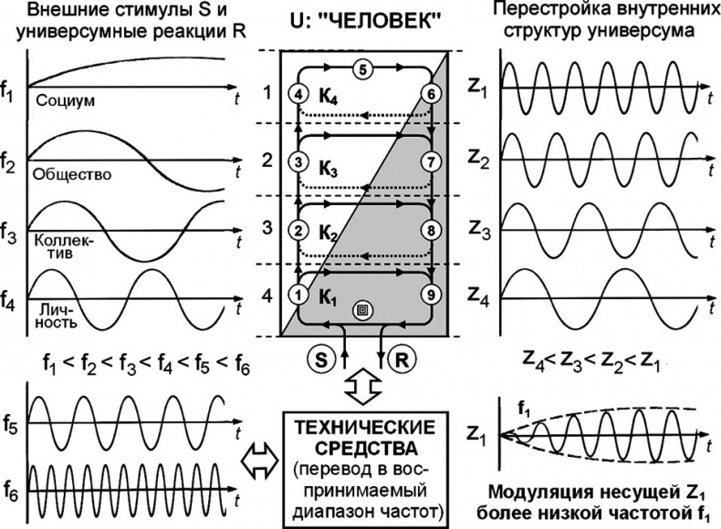 Универсум. Общая теория управления Универсум. Общая теория управления