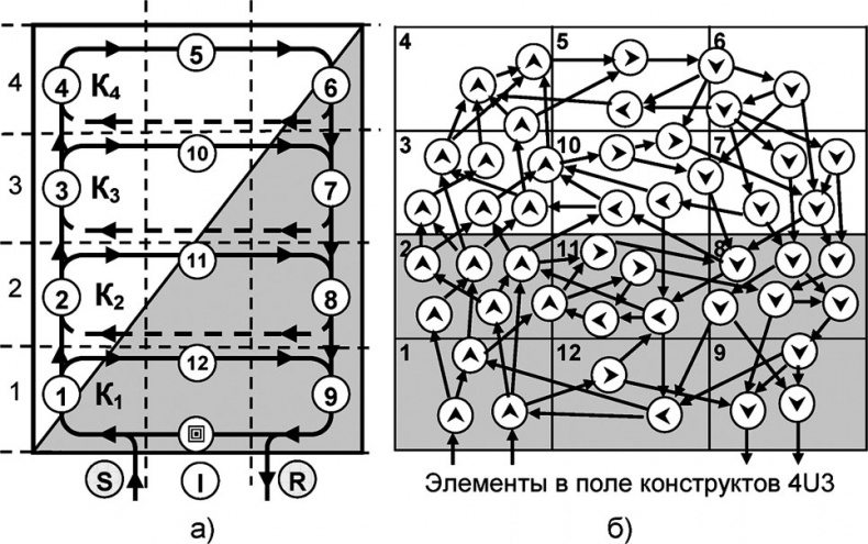 Универсум. Общая теория управления Универсум. Общая теория управления