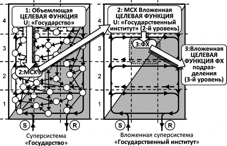 Универсум. Общая теория управления Универсум. Общая теория управления