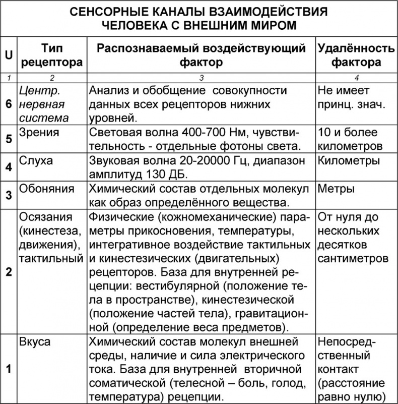 Универсум. Общая теория управления Универсум. Общая теория управления