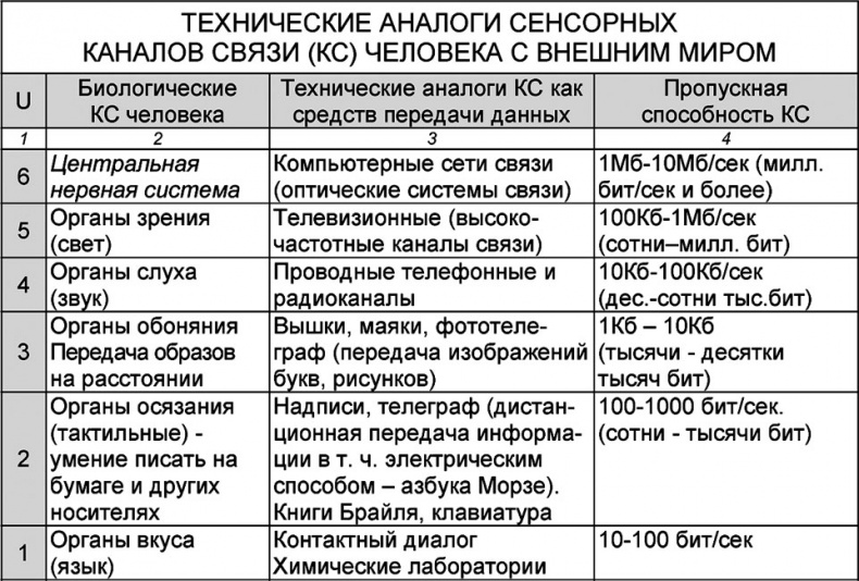 Универсум. Общая теория управления Универсум. Общая теория управления