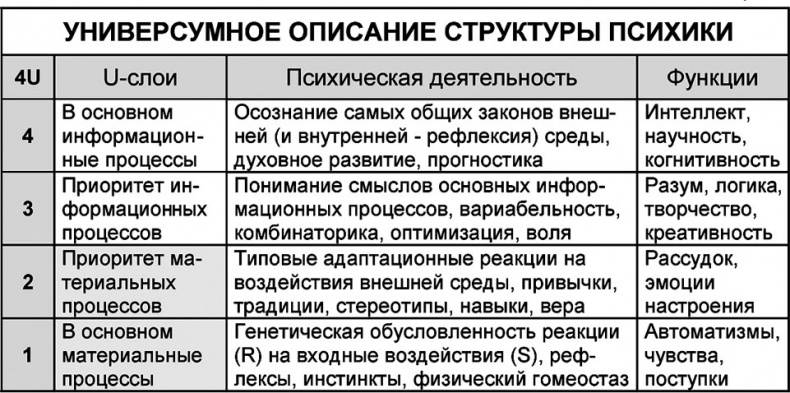 Универсум. Общая теория управления Универсум. Общая теория управления