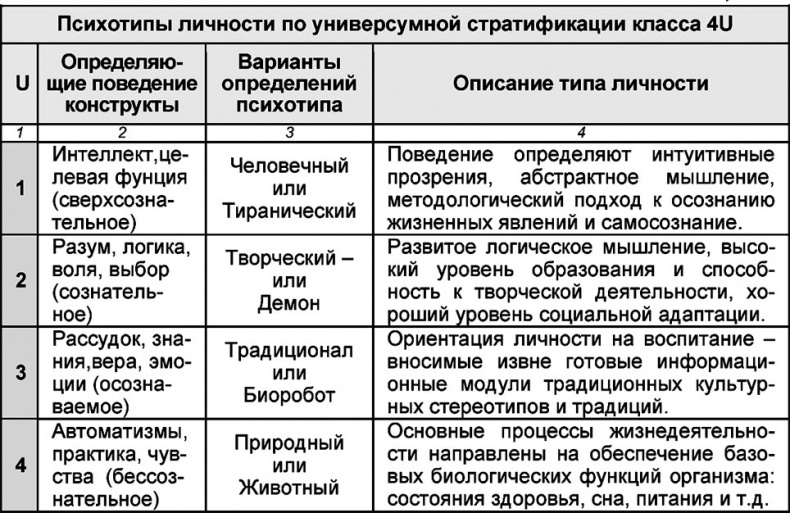 Универсум. Общая теория управления Универсум. Общая теория управления
