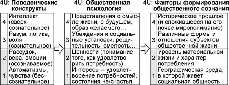 Универсум. Общая теория управления Универсум. Общая теория управления
