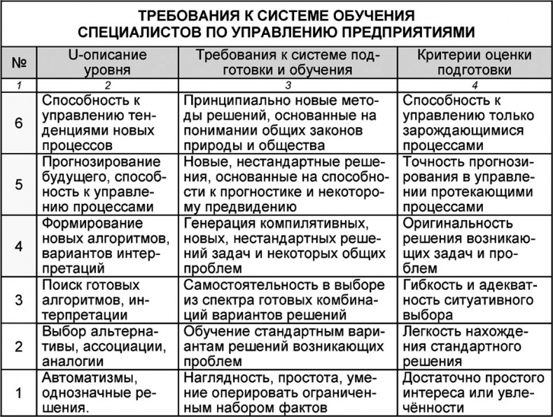 Универсум. Общая теория управления Универсум. Общая теория управления