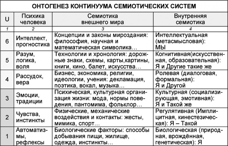 Универсум. Общая теория управления Универсум. Общая теория управления