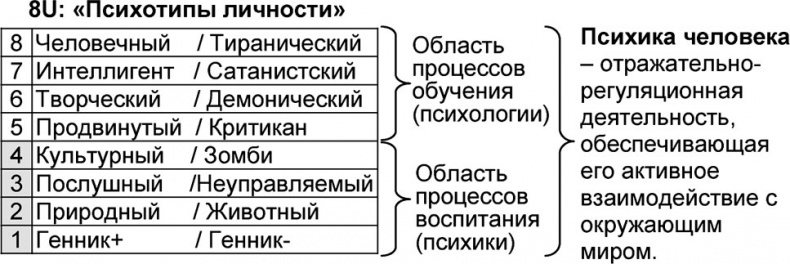 Универсум. Общая теория управления Универсум. Общая теория управления