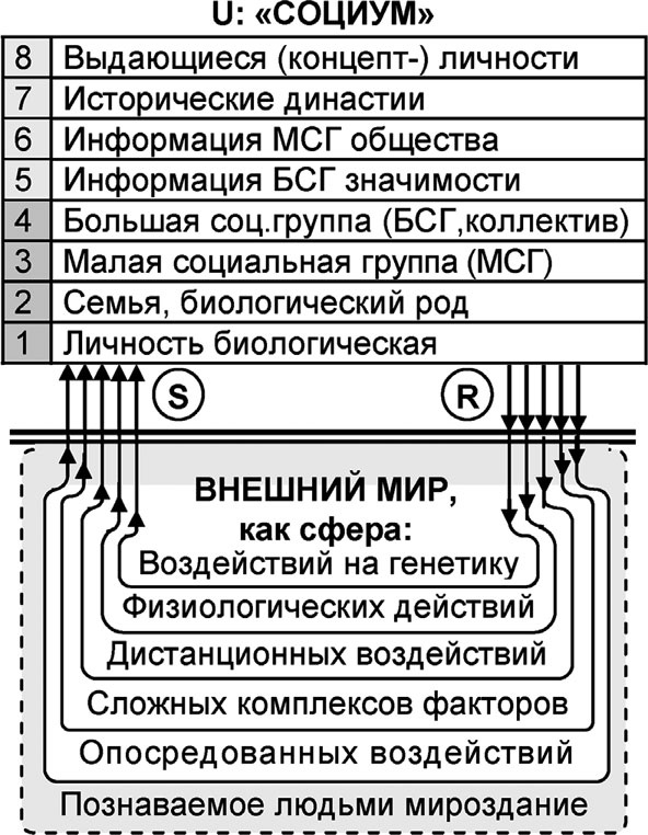 Универсум. Общая теория управления Универсум. Общая теория управления