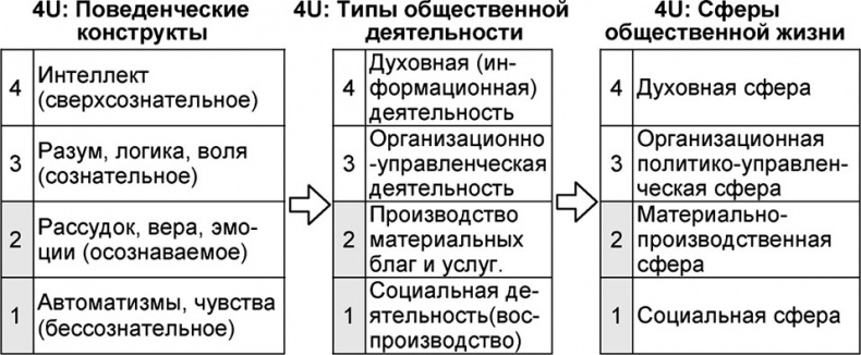 Универсум. Общая теория управления Универсум. Общая теория управления