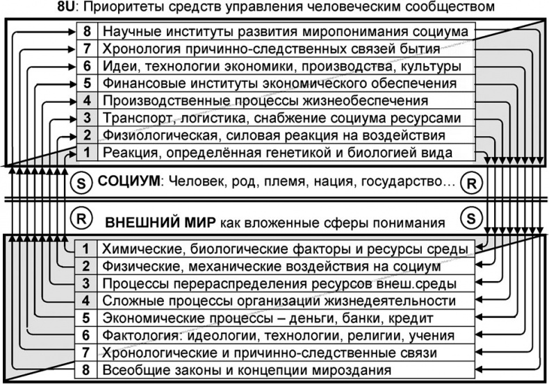 Универсум. Общая теория управления Универсум. Общая теория управления