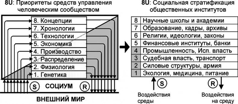 Универсум. Общая теория управления Универсум. Общая теория управления