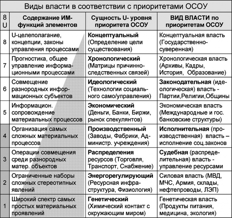 Универсум. Общая теория управления Универсум. Общая теория управления
